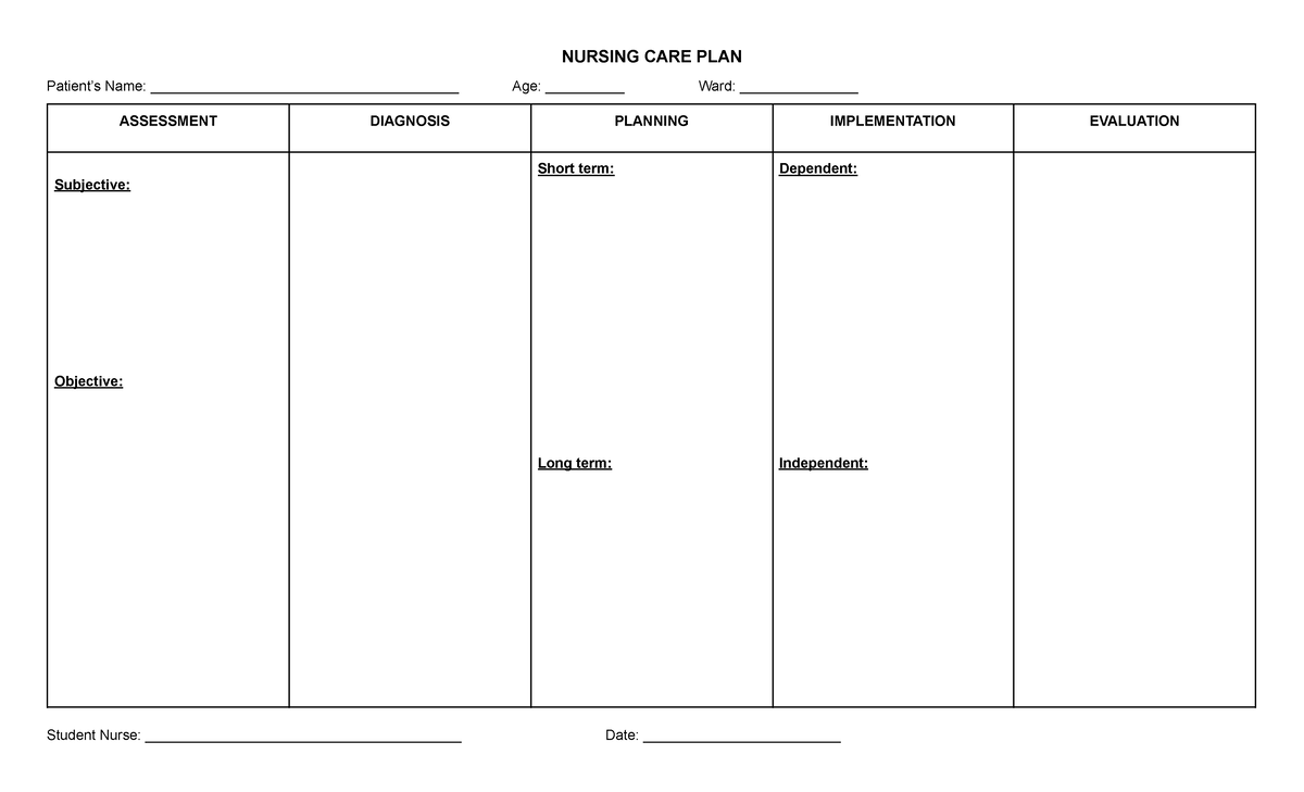 NCP & DRUG Study - For RLE/Hospital Duty - BS Nursing - NURSING CARE ...