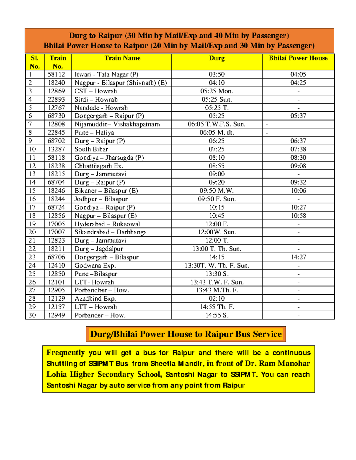 NCQC 2016 Local Travel Guide - Sl. No. Train No. Train Name Durg Bhilai ...