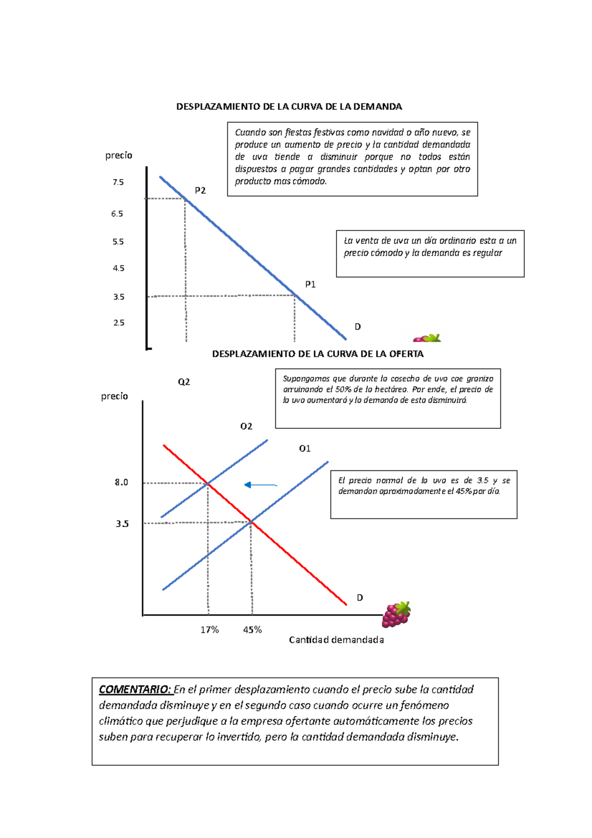 S2.s3 Tarea- Desplazamiento de la curva oferta y demanda - 20% 45% ...
