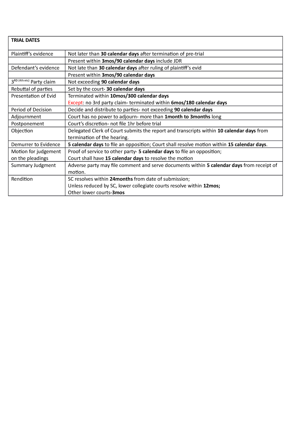 trial-dates-trial-dates-plaintiff-s-evidence-not-later-than-30