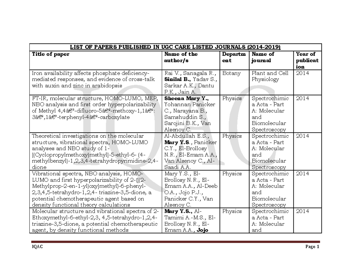 3 Material LIST OF PAPERS PUBLISHED IN UGC CARE LISTED JOURNALS