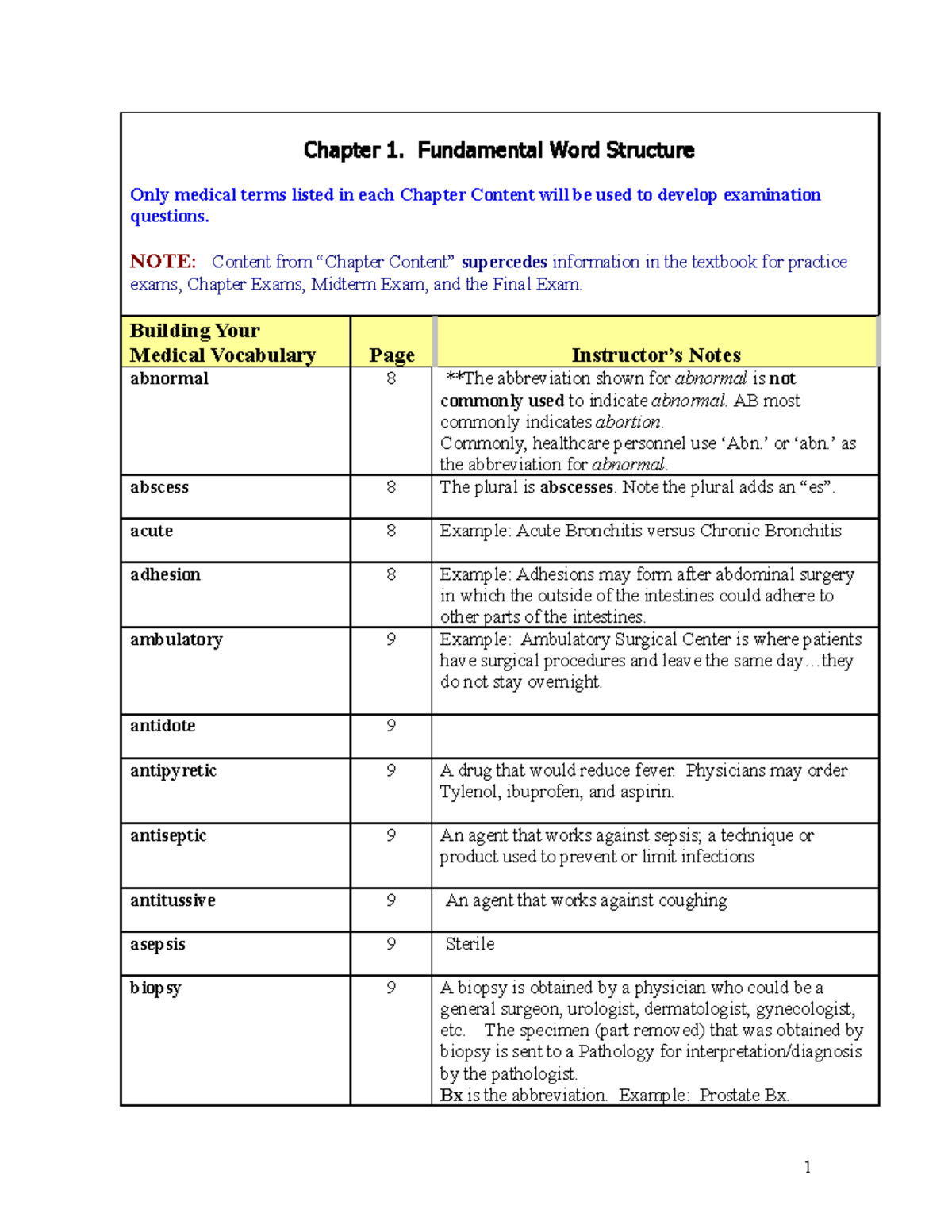 Learning+Module+Chapter+1+v+8 - Chapter 1. Fundamental Word Structure ...