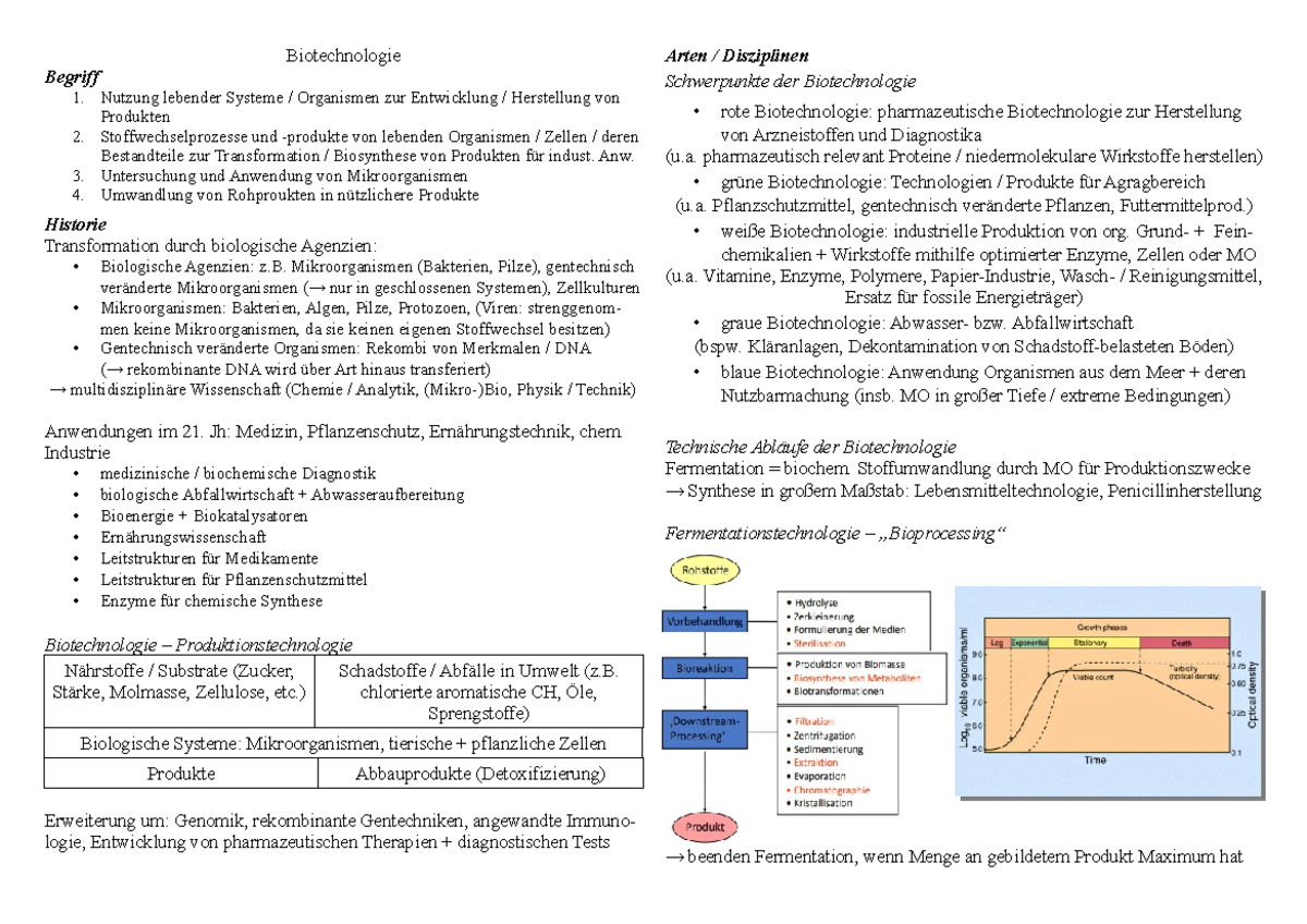 Mikrobiologie WS21/22 - Biotechnologie Begriff 1. Nutzung lebender ...