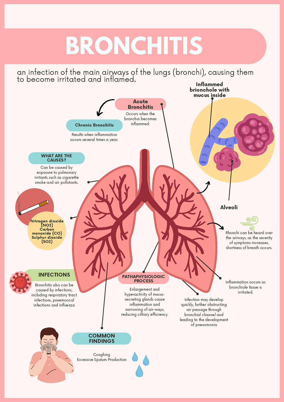 What Does A Bronchitis Cough Sound Like In Toddlers