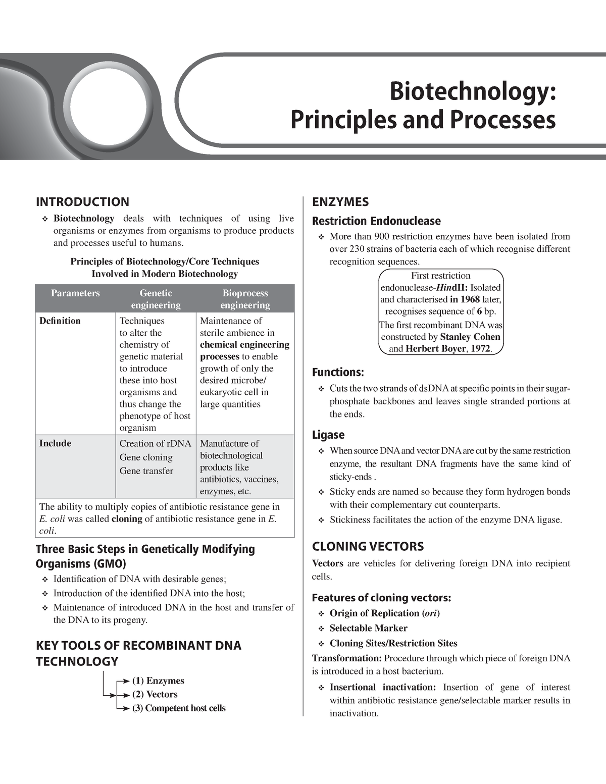 Biotechnology Principles And Processes Short Notes Chapter 6 Biotechnology Principles And 3288