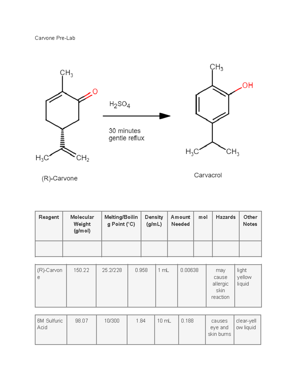 Carvone Pre-Lab - Guide to Pre-lab - Carvone Pre-Lab Reagent Molecular ...