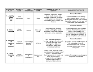 History Of Forensic Chemistry And Toxicology - HISTORY OF FORENSIC ...