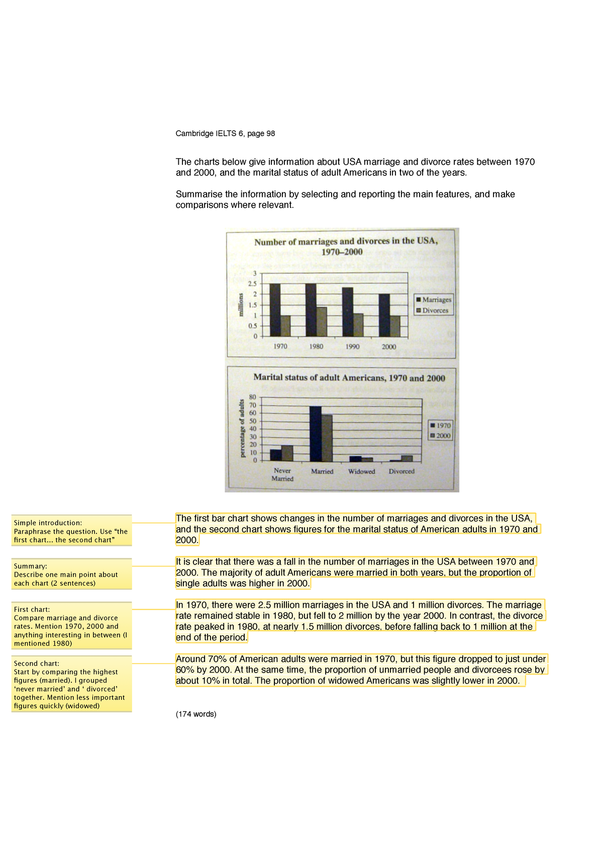 Marriage Charts And Graphs