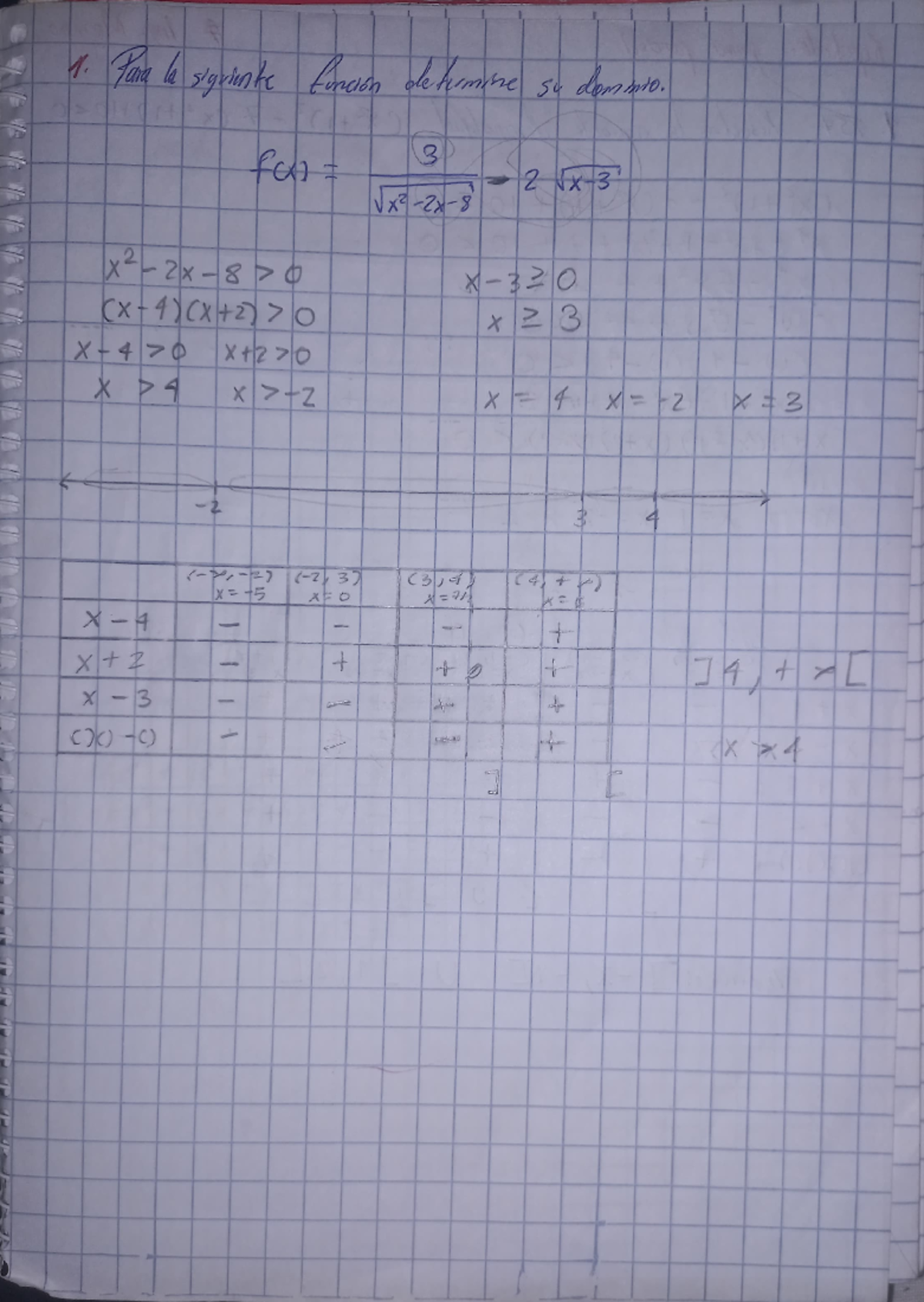 Examen parcial 1 mate1 - Matematica I - (x4)Cx+)u003eo X+ X+ X- Xt2 (-)-Z ...