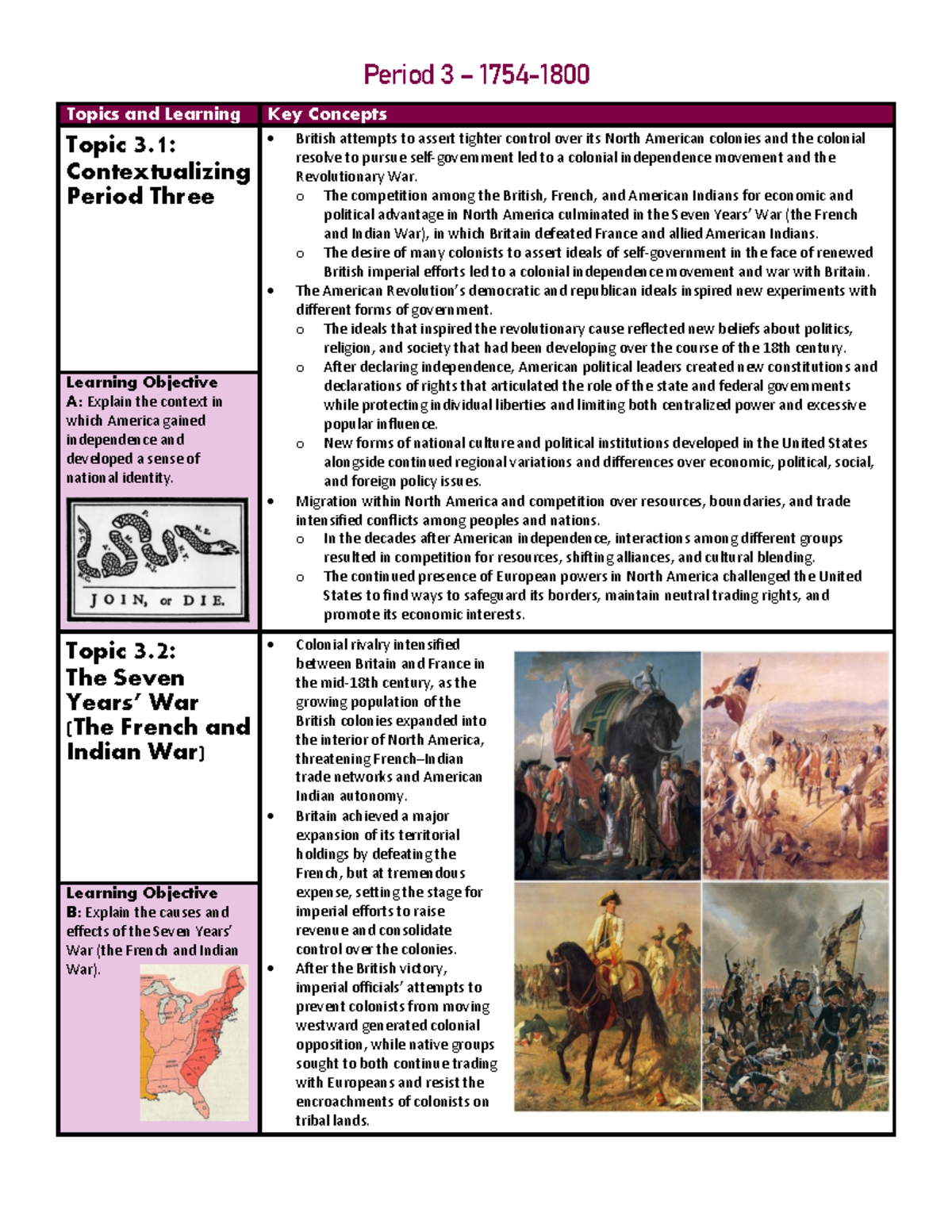 Unit 3 Apush Key Concepts - Period 3 – 1754 - 1800 Topics and Learning ...