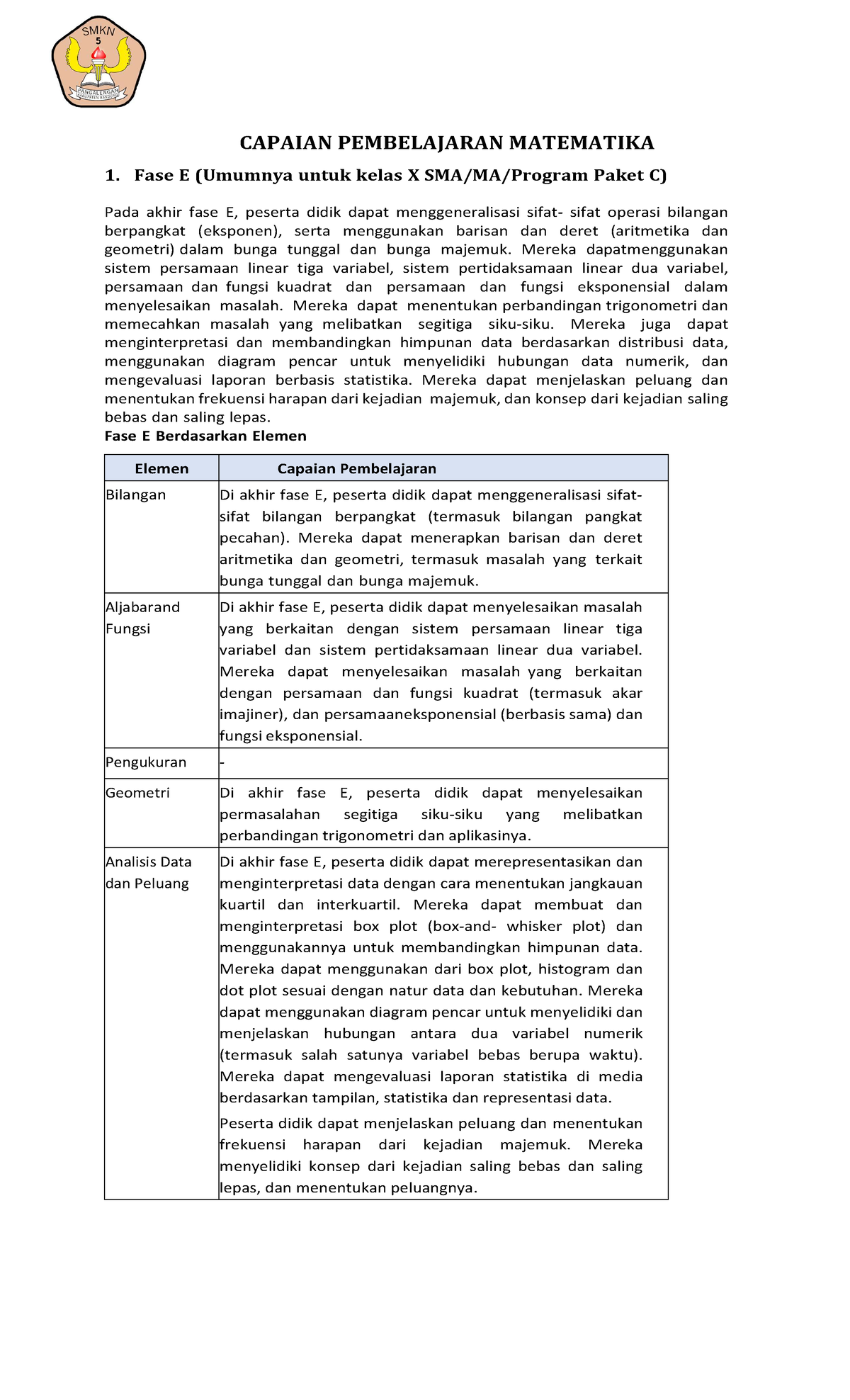 3. CP Matematika - Thank You - CAPAIAN PEMBELAJARAN MATEMATIKA 1. Fase ...