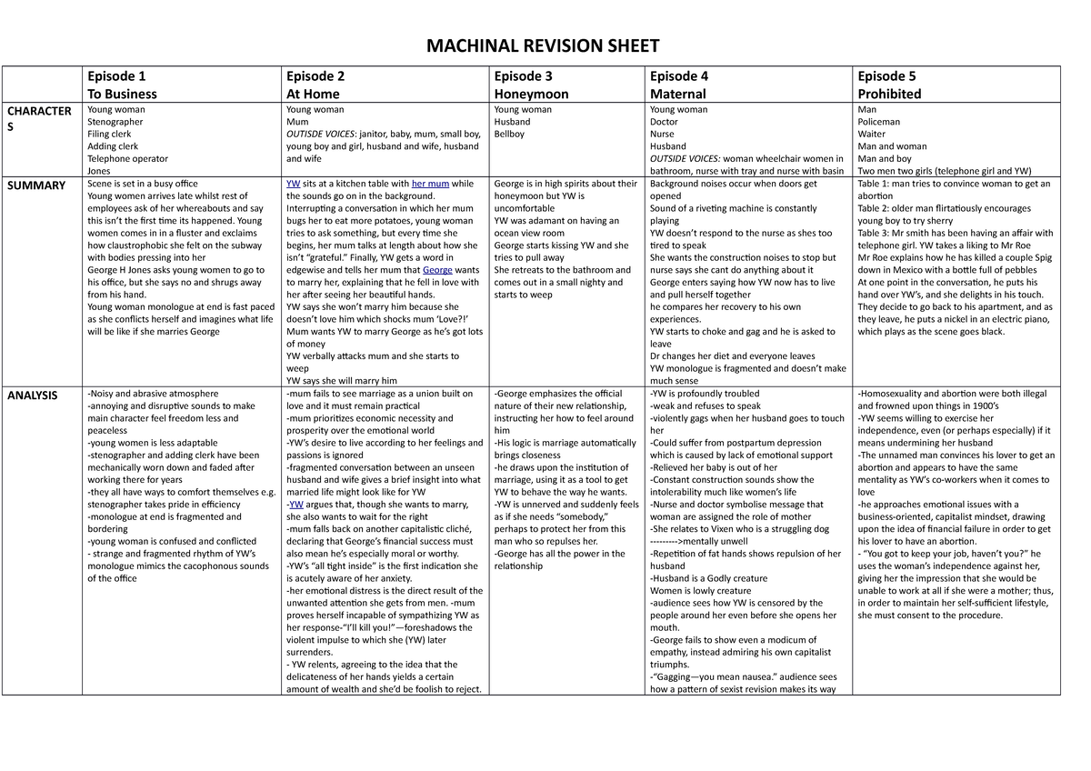 Machinal Revision Sheet - Episode 1 To Business Episode 2 At Home ...