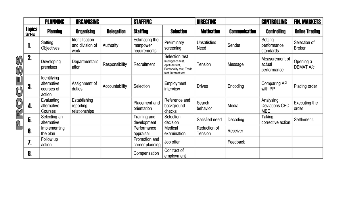 12 BST ALL Processes - Side resources - PLANNING ORGANISING STAFFING ...