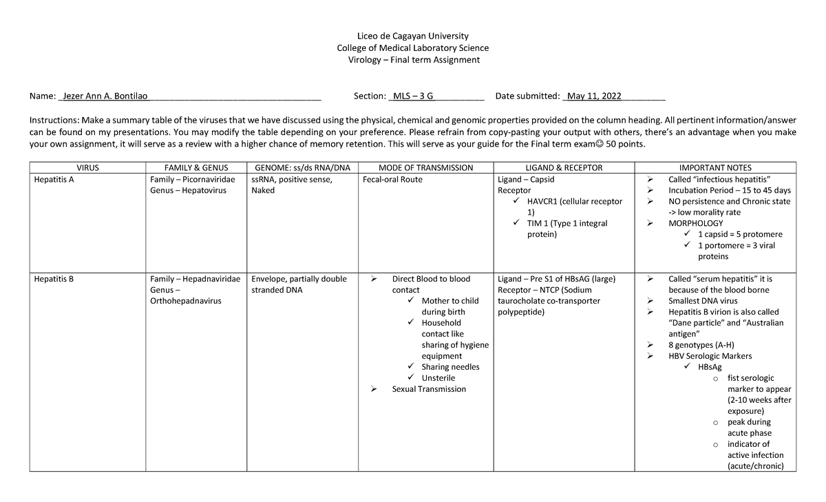 Virology - Liceo de Cagayan University College of Medical Laboratory ...