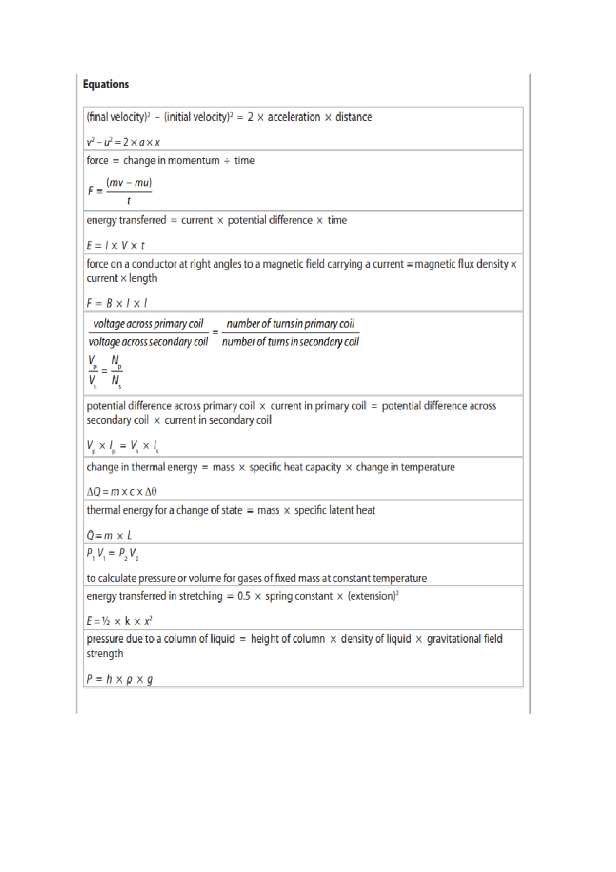 Formulae sheet Given IN Exams - Studocu