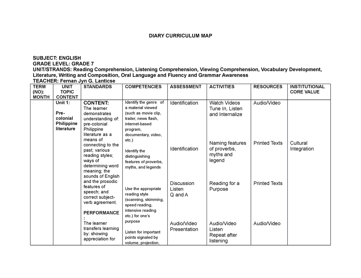 Diary Curriculum MAPG7 - DIARY CURRICULUM MAP SUBJECT: ENGLISH GRADE ...