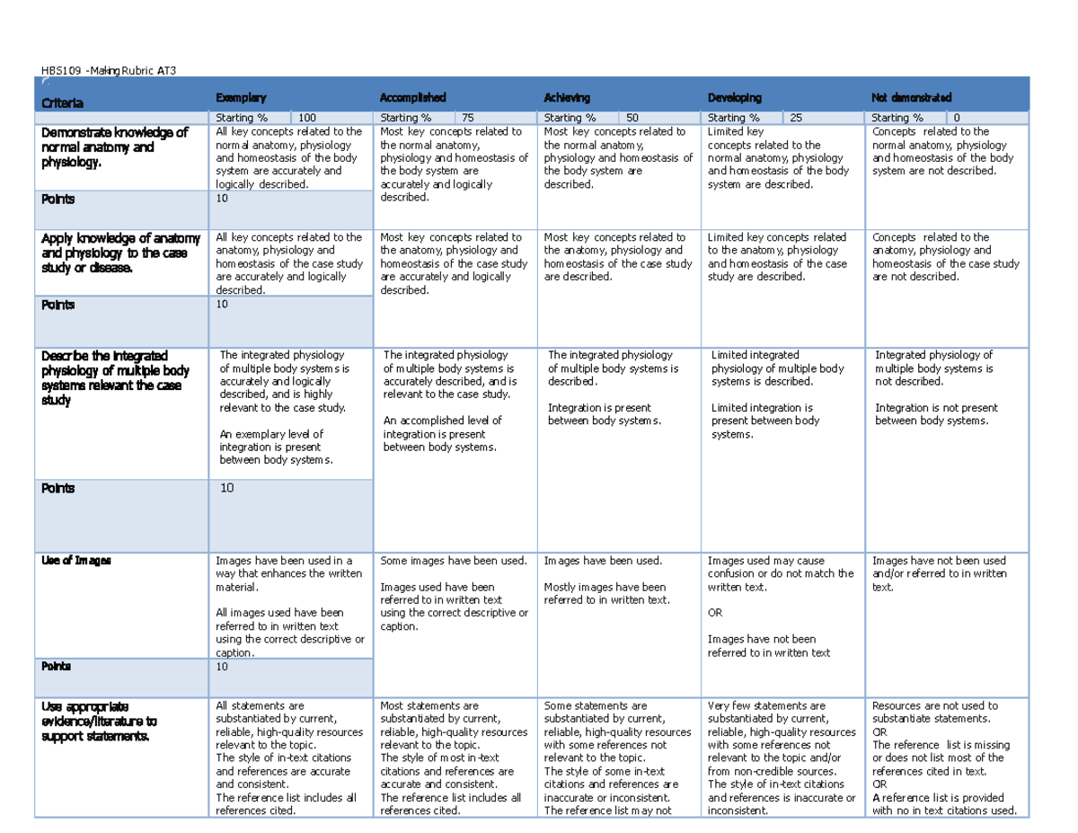 AT3 2023 Rubric 2 - ,c.f - HBS109 ‐ Marking Rubric AT Criteria ...