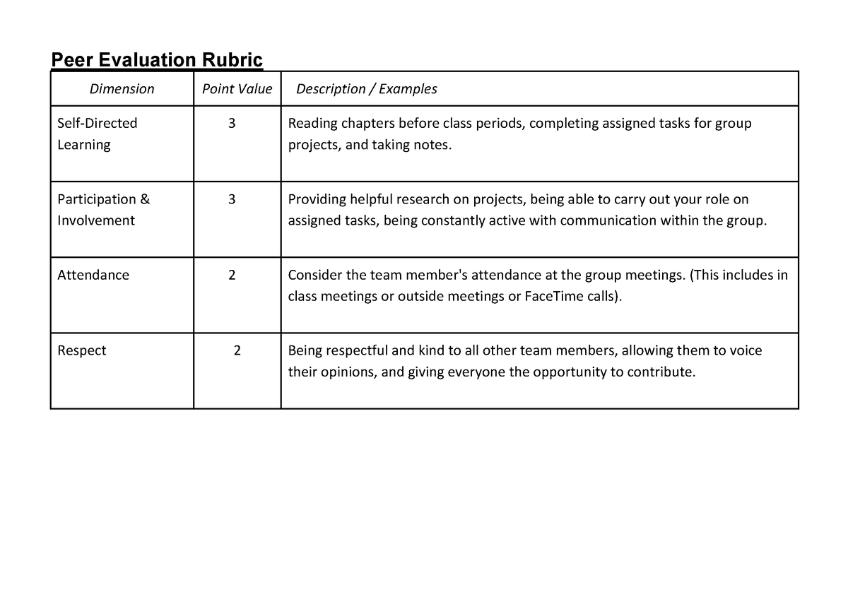 Annotated-Peer%20Evaluation%20Rubric%20Template%20-%20Team%201 - Peer ...