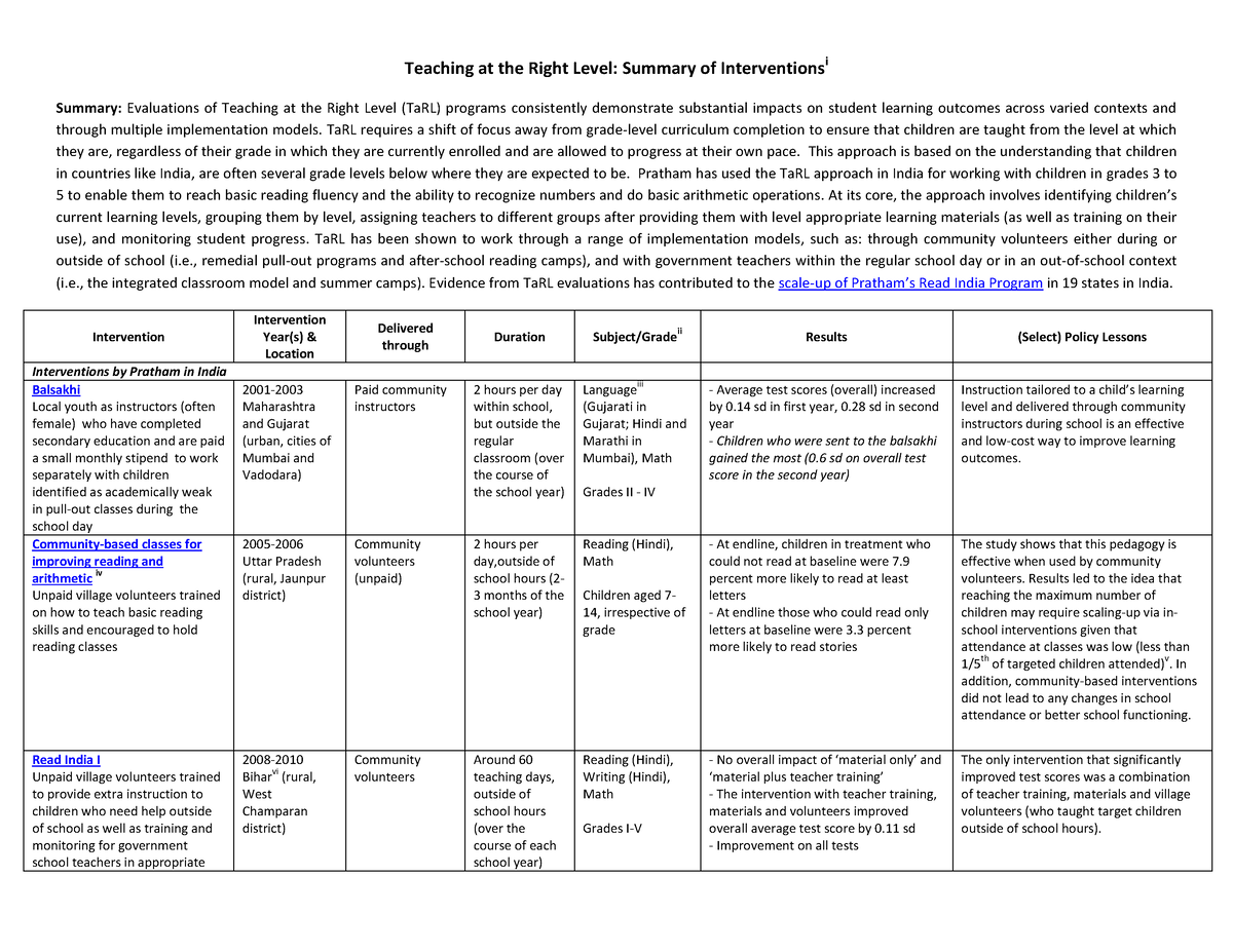 2019 Teaching at the Right Level Summary of Interventions - Belajar Dan ...