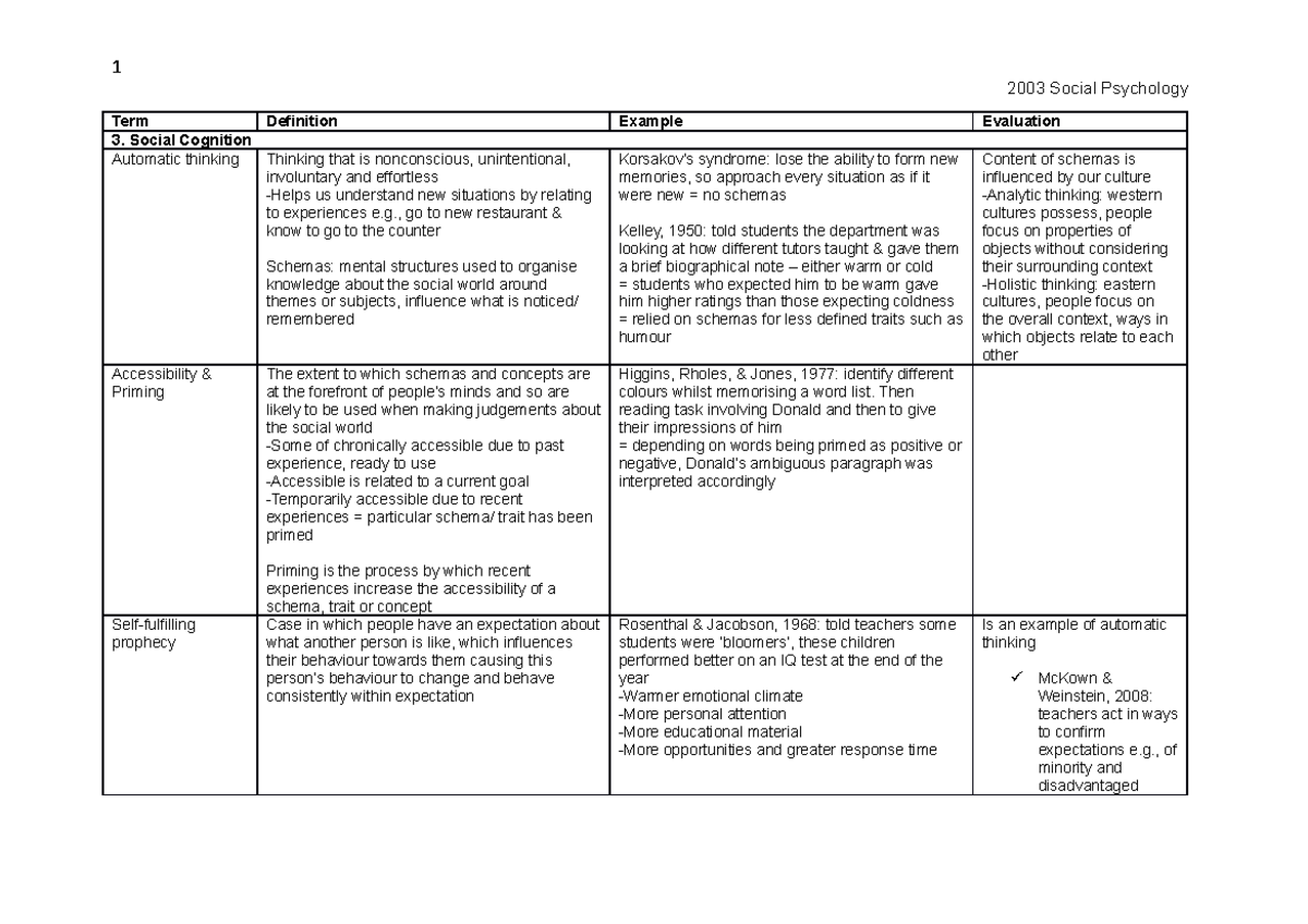 Social Psychology - Core Reading Summary - 2003 Social Psychology Term ...