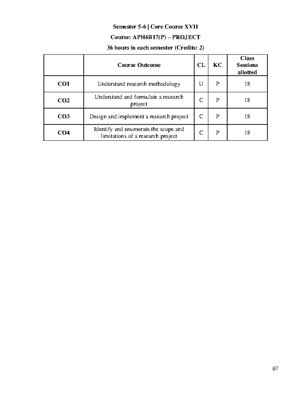 Bsc - Document contains syllabus of practical paper- Course: APH6B17(P ...