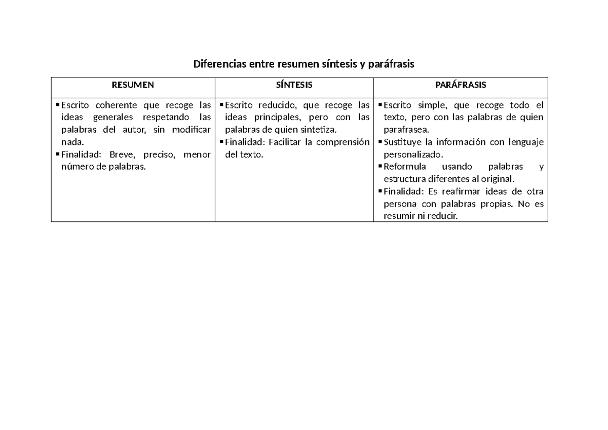 Diferencias entre resumen síntesis y paráfrasis ejemplo - Diferencias