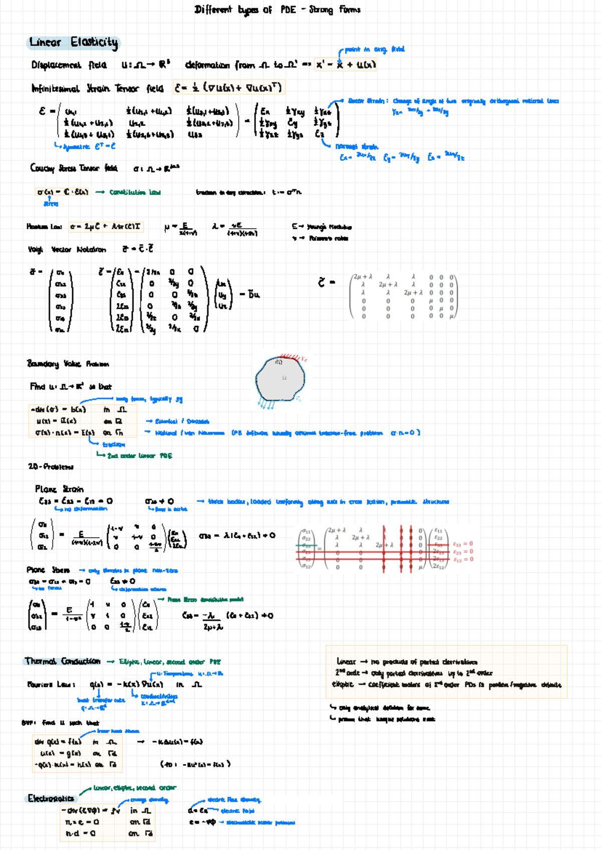 FEM summary - Zusammenfassung Introductiont to Finite Element Method ...