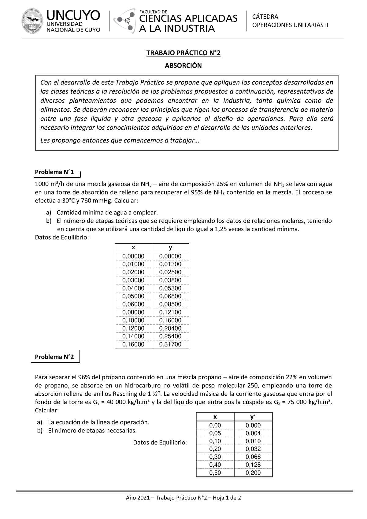 TPN°2 - Absorción - AÒo 2021 – Trabajo Pr·ctico N∞2 – Hoja 1 De 2 C ...