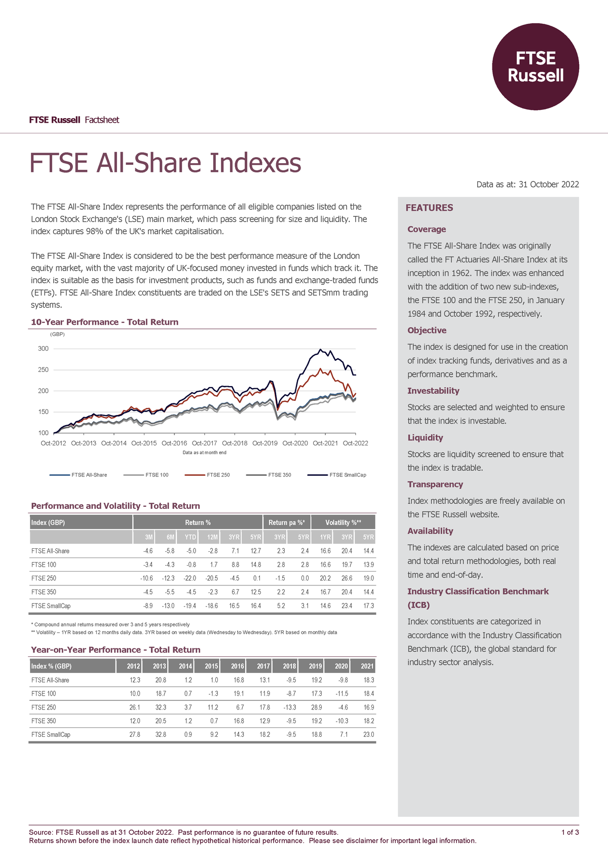 FTSE All-Share Factsheet 311022 - Source: FTSE Russell As At 31 October ...