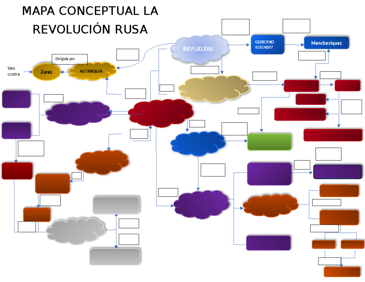 Revolución Rusa Práctica Historia 1 Revueltas Gobierno Kerensky Mapa Conceptual La 3699