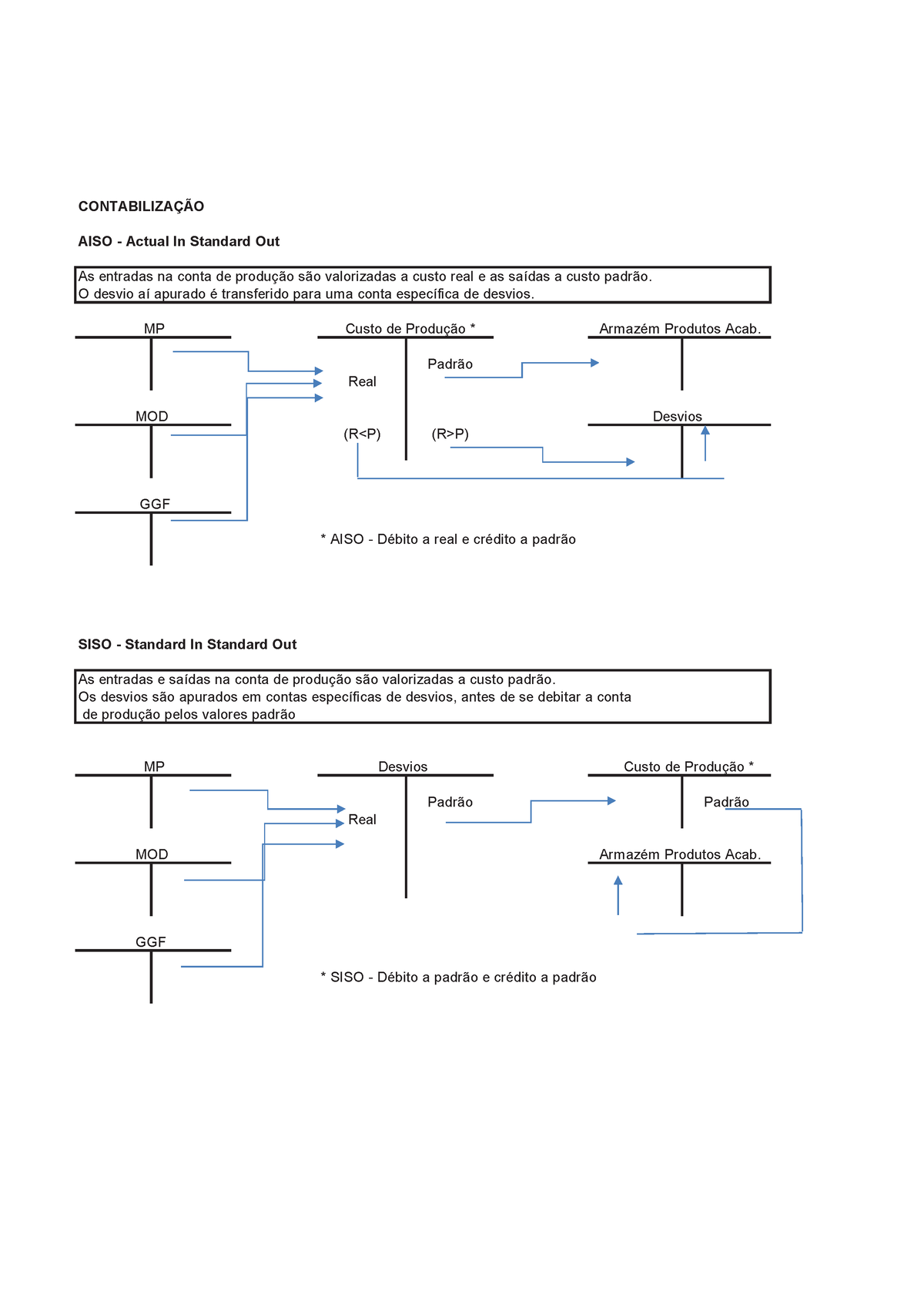 06.3 Contabiliza Dos Desvios AISO E SISO - CONTABILIZAÇÃO AISO - Actual ...