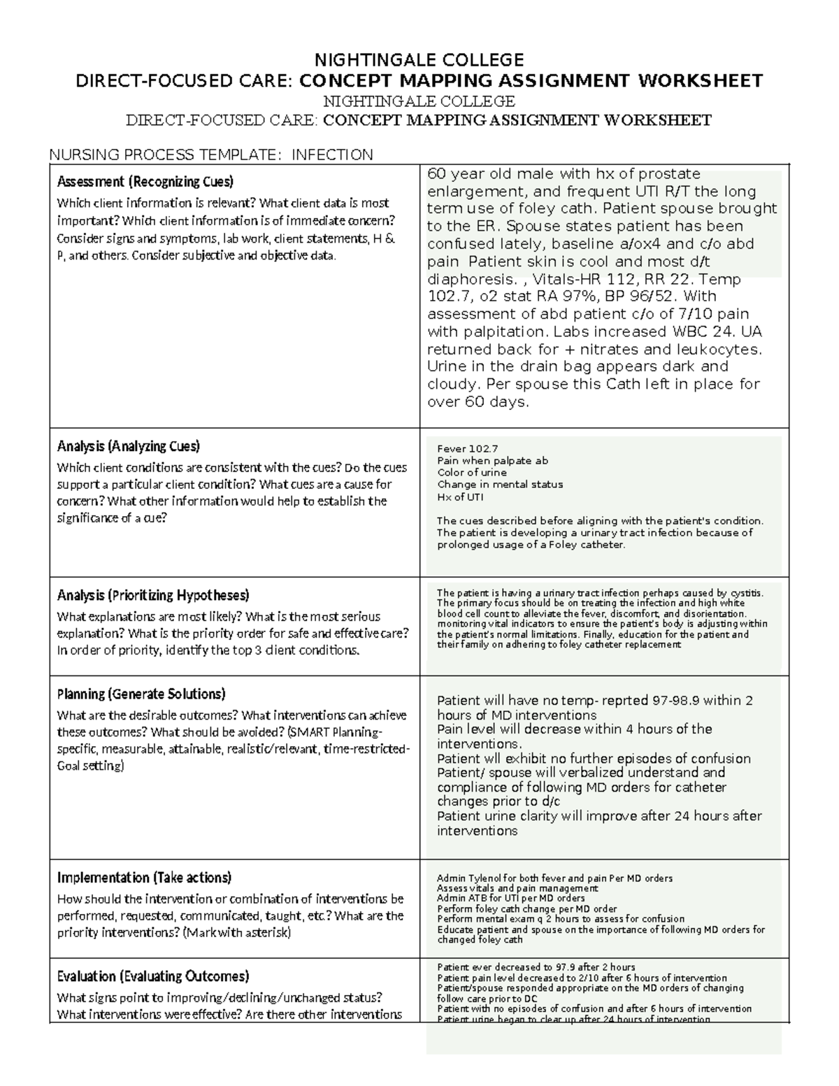 Concept Map 3- Infection - Fever 102. Pain when palpate ab Color of ...