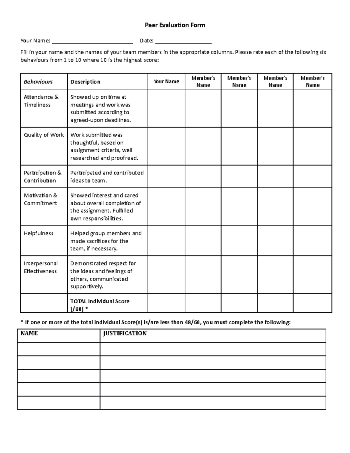 Peer Evaluation Form for group assignment - Peer Evaluaion Form Your ...