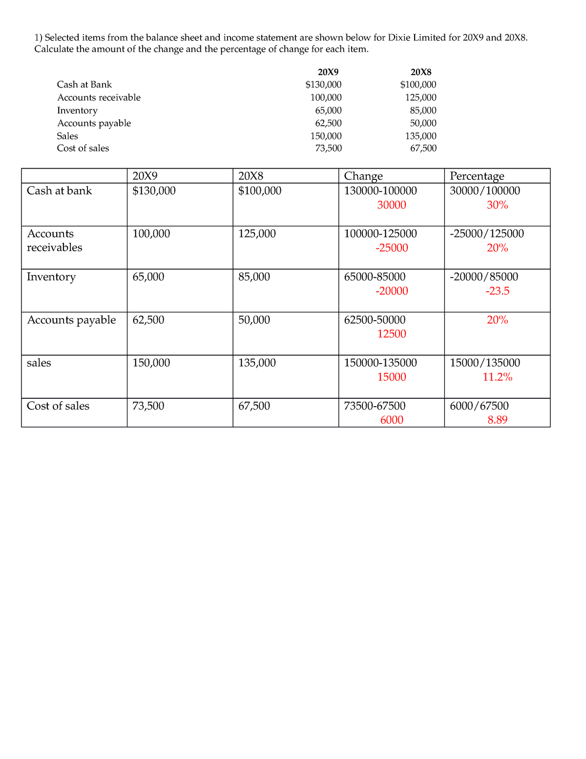 FSA1 - Financial Statements Analysis - 1)Selected items from the ...