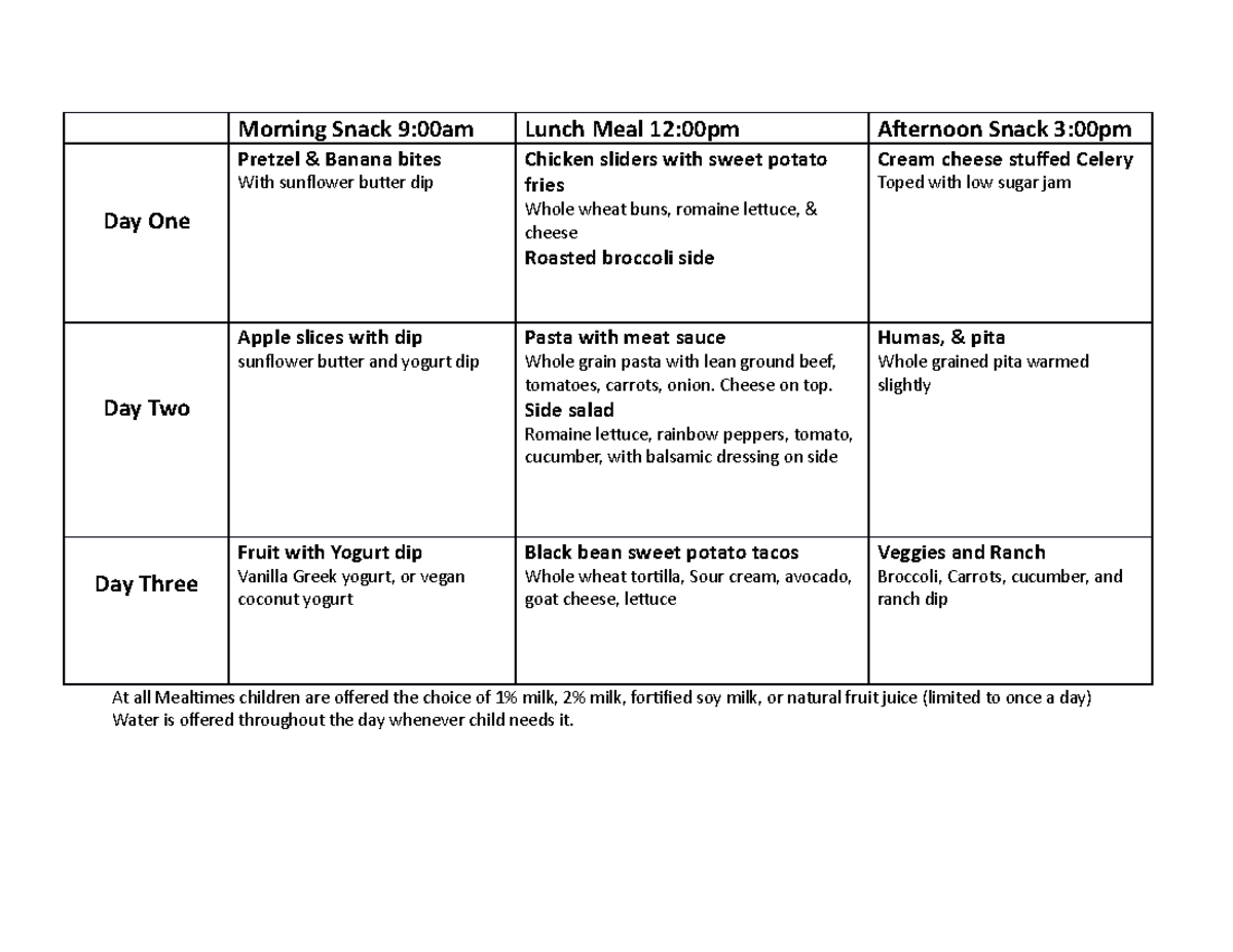 child-care-menu-plan-evaluation-morning-snack-9-00am-lunch-meal-12