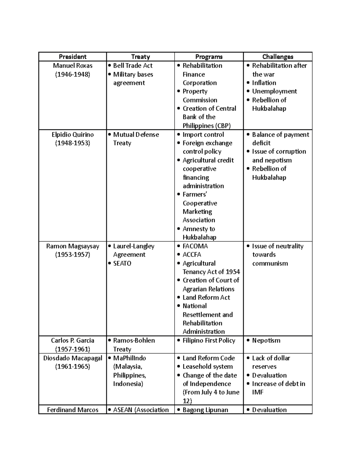 Para sa mga soc sci majors - President Treaty Programs Challenges ...