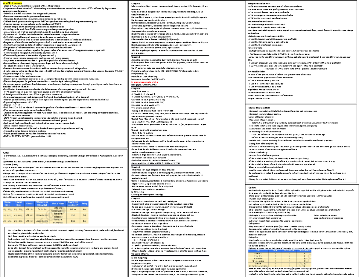 Final- Cheat- Sheet -k > CR discount -Slope of CML is Sharpe Ratio ...