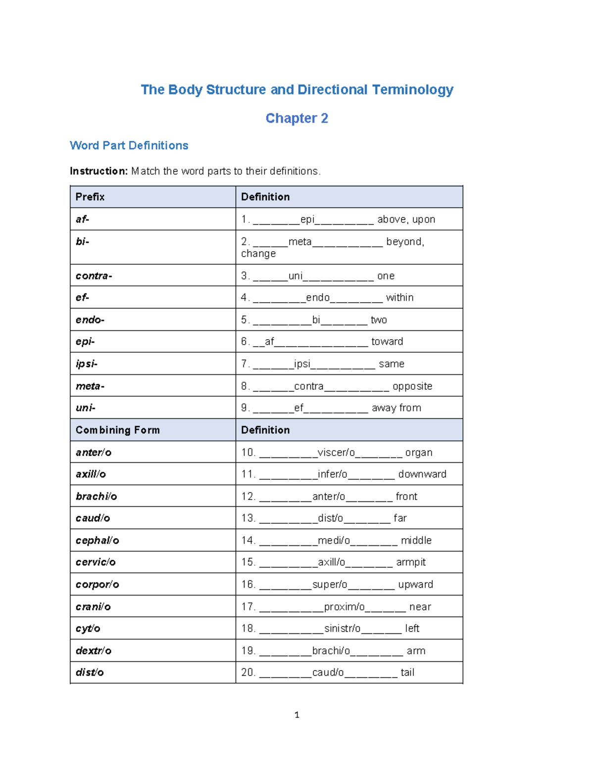 AHP105 Wk1 Assignment Completed - The Body Structure and Directional ...