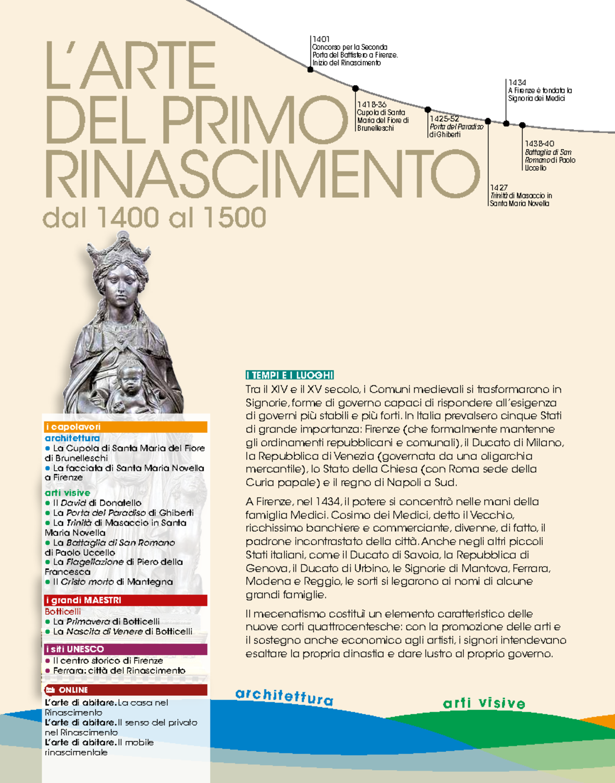 L'arte del primo rinascimento da 1400 al 1500 - arti visive architettu ...