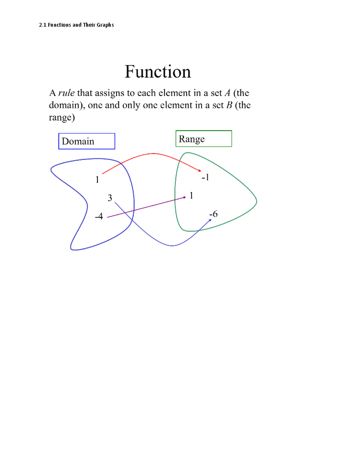 2 - Lecture notes from class - MATH 112 - 2 Functions and Their Graphs ...