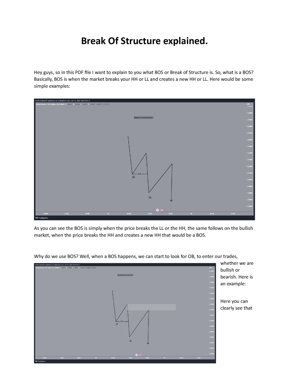 Break Of Structure Explained Hey Guys So In This Pdf File I Want To Explain To You What Bos 4855