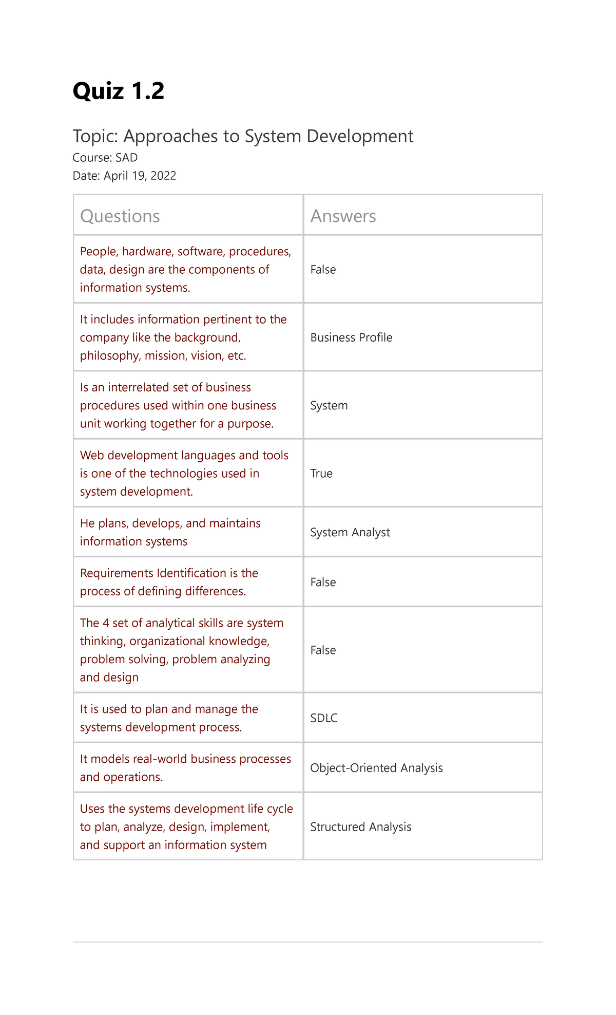Quiz 1.2 Approaches to System Development Quiz 1. Topic Approaches to System Development