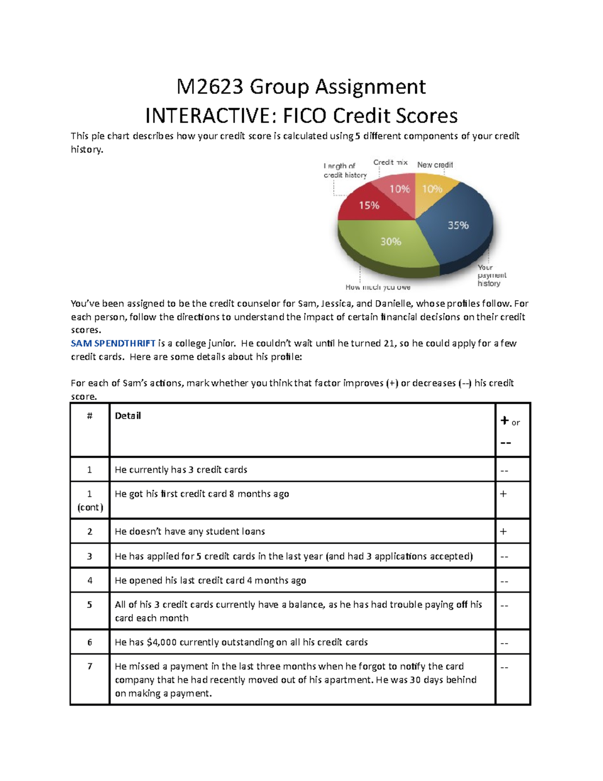 M2623 Group Assignment Credit Score M2623 Group Assignment