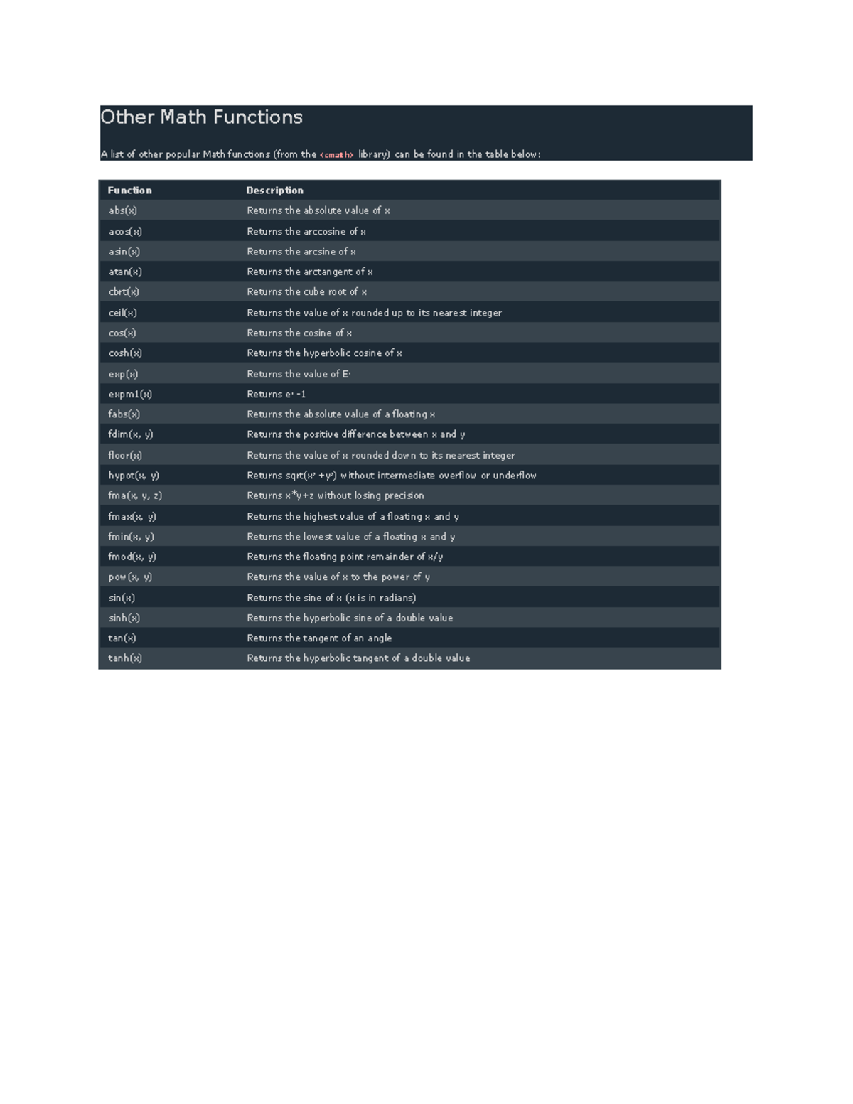 c-maths-fuctions-other-math-functions-a-list-of-other-popular-math