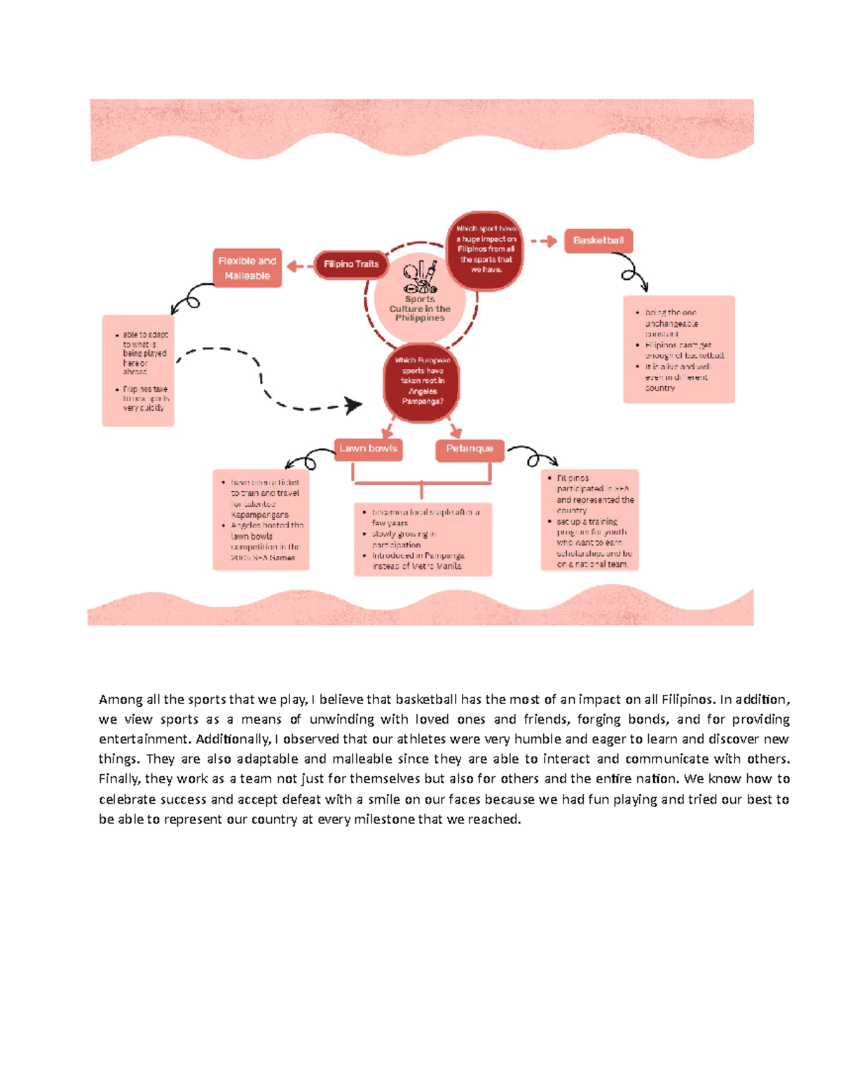 MIND MAP - MIND MAP - Among all the sports that we play, I believe that ...