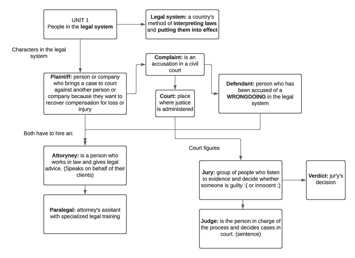 unit-1-people-in-the-legal-system-unit-1-people-in-the-legal-system