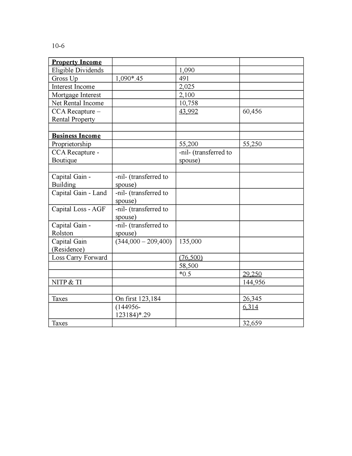 taxx301 assignment 4 10 Property Eligible Dividends 1, Gross