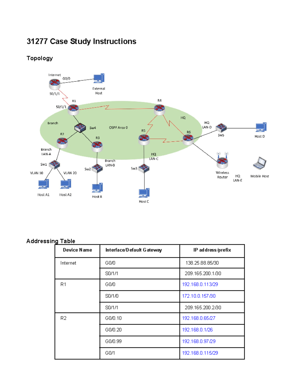 Case study Instructions - 31277 Case Study Instructions Topology ...