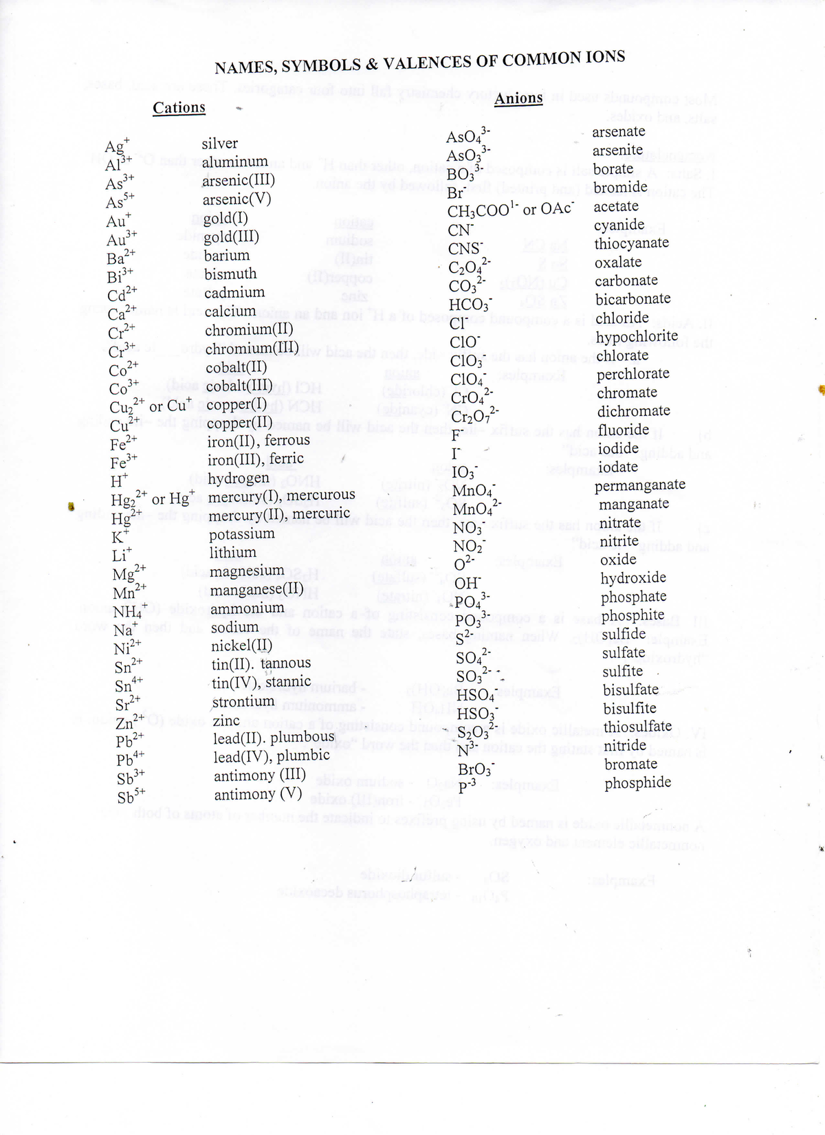 Names, symbols and valences - Chemical Engineering - San Carlos - Studocu