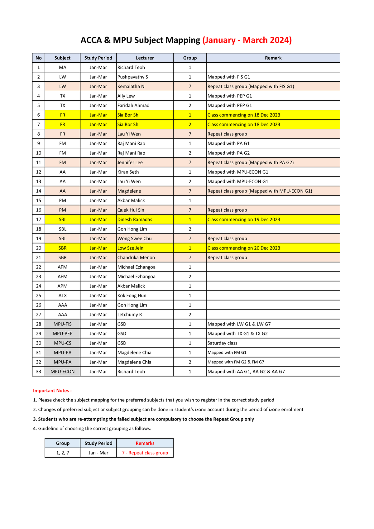 ACCA MPU Subjects Mapping Jan-Jun 2024 - No Subject Study Period ...